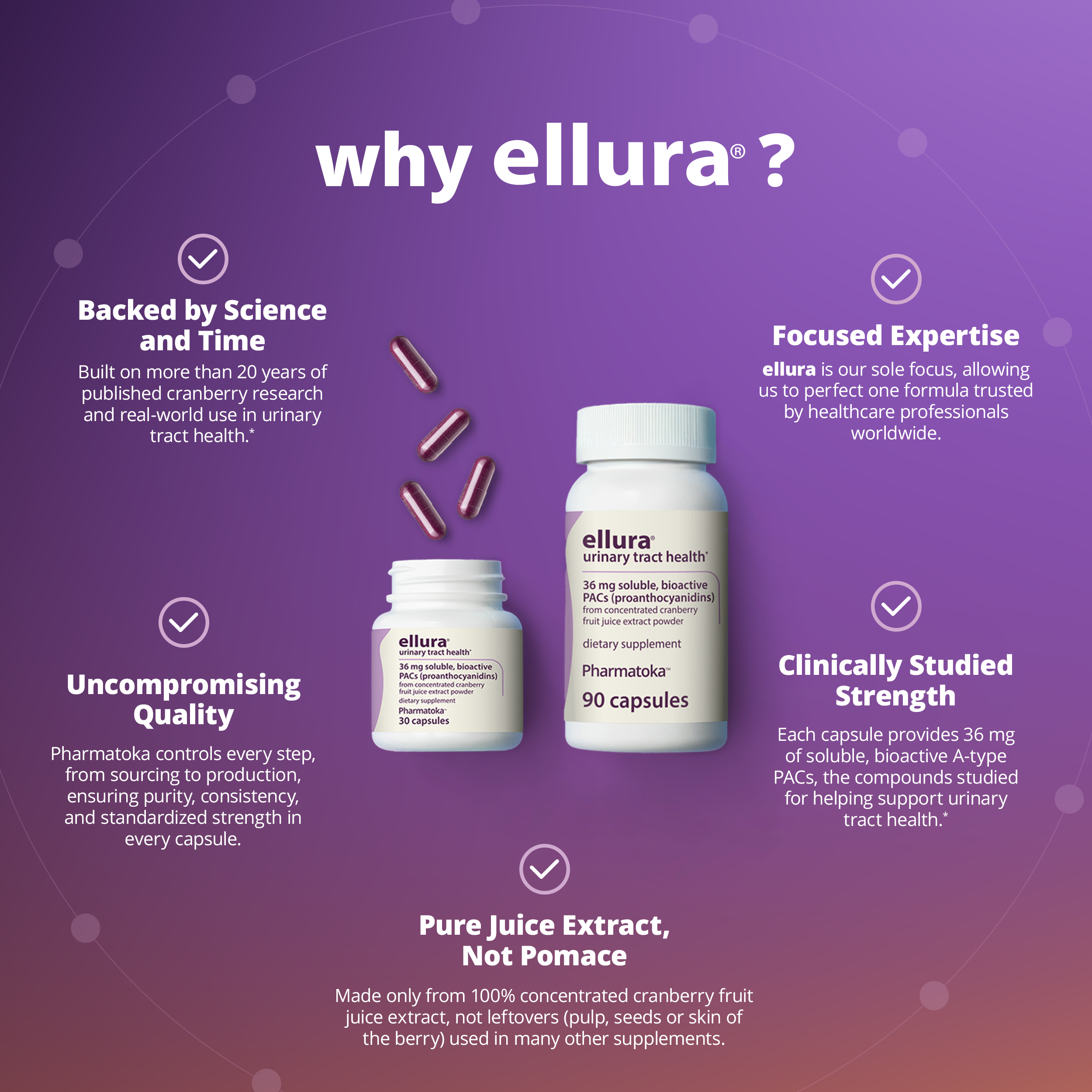 ellura® Urinary Tract Health Supplement
