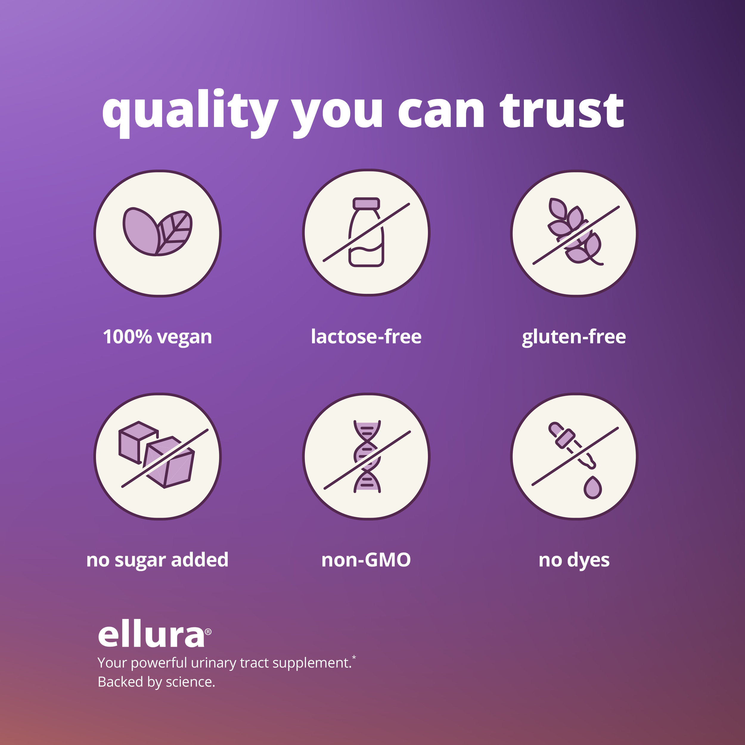 ellura® Urinary Tract Health Supplement