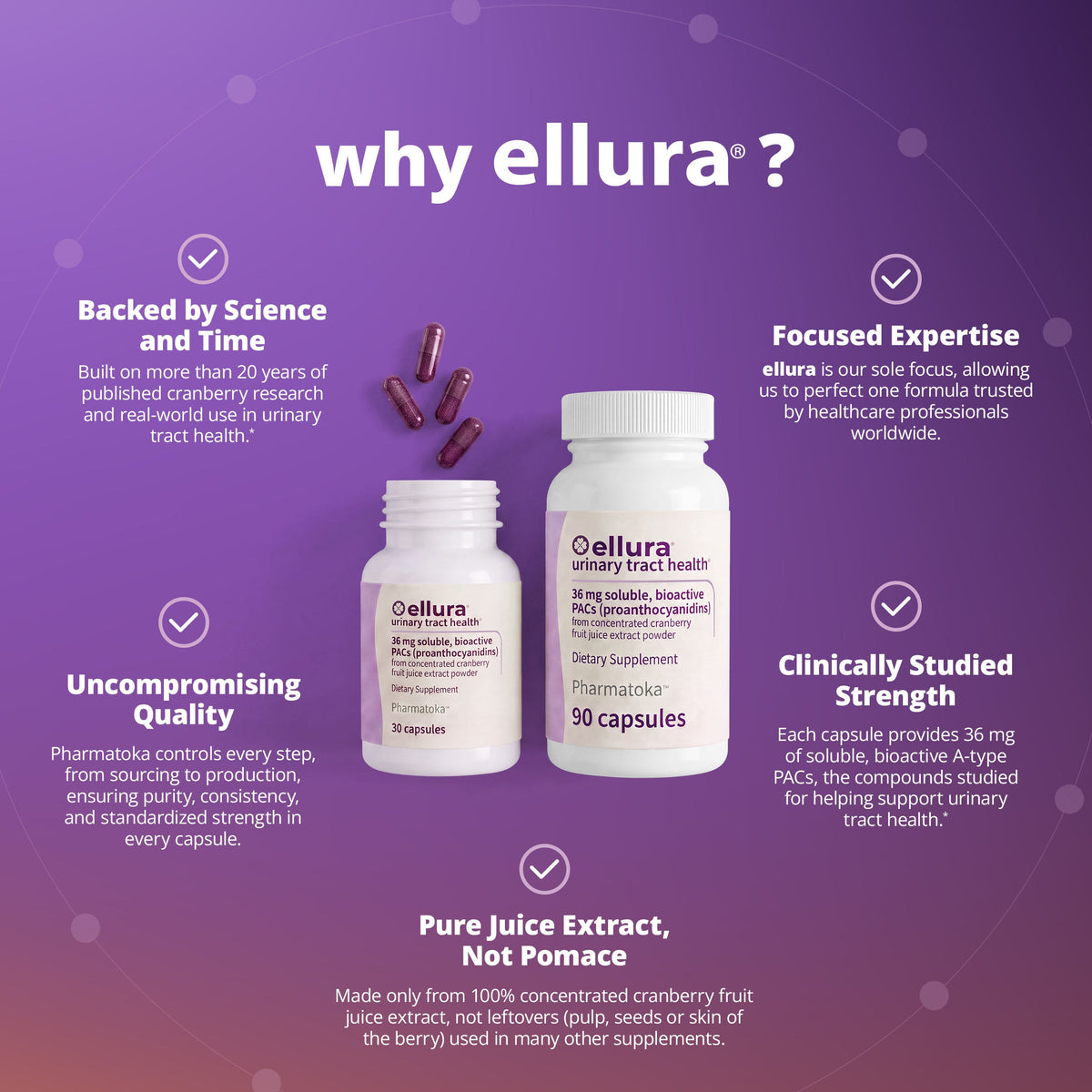 "Why ellura?" infographic