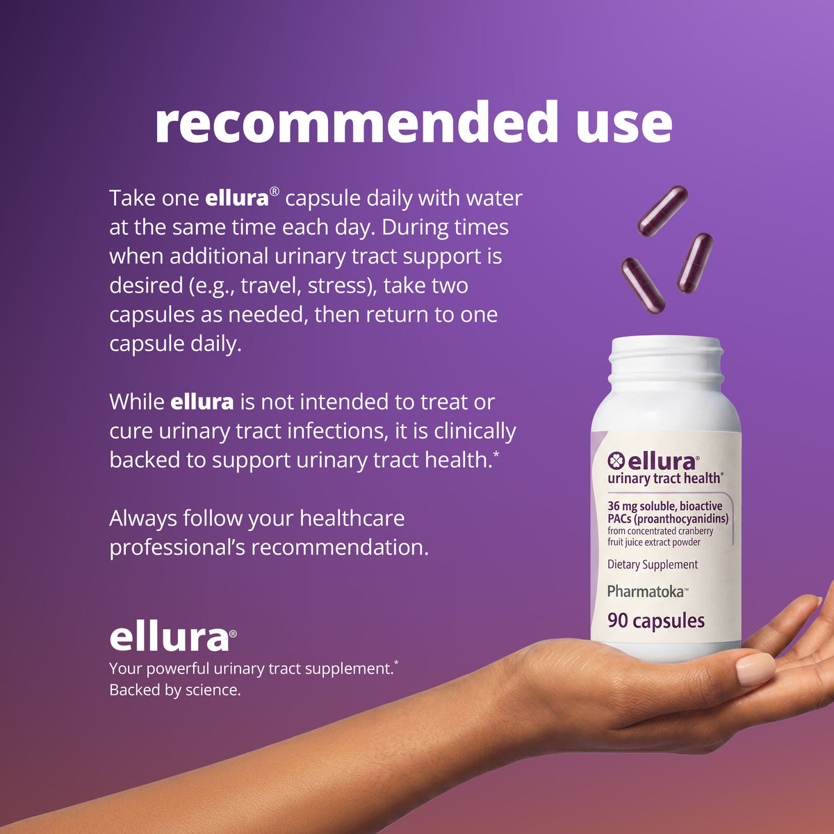"Recommended use" infographic