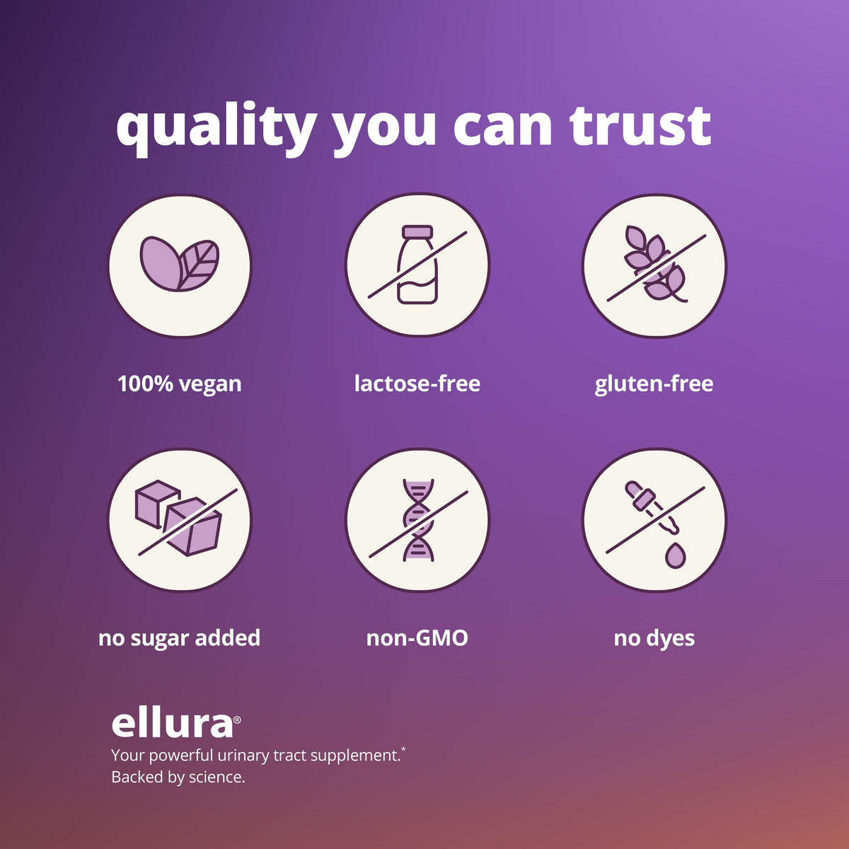 "Quality you can trust" infographic